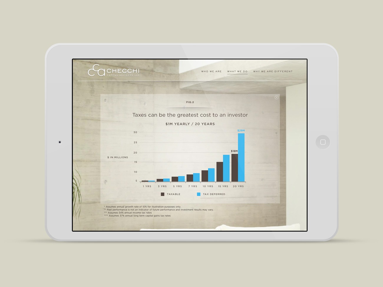 Checchi Capital Mobile Website Design