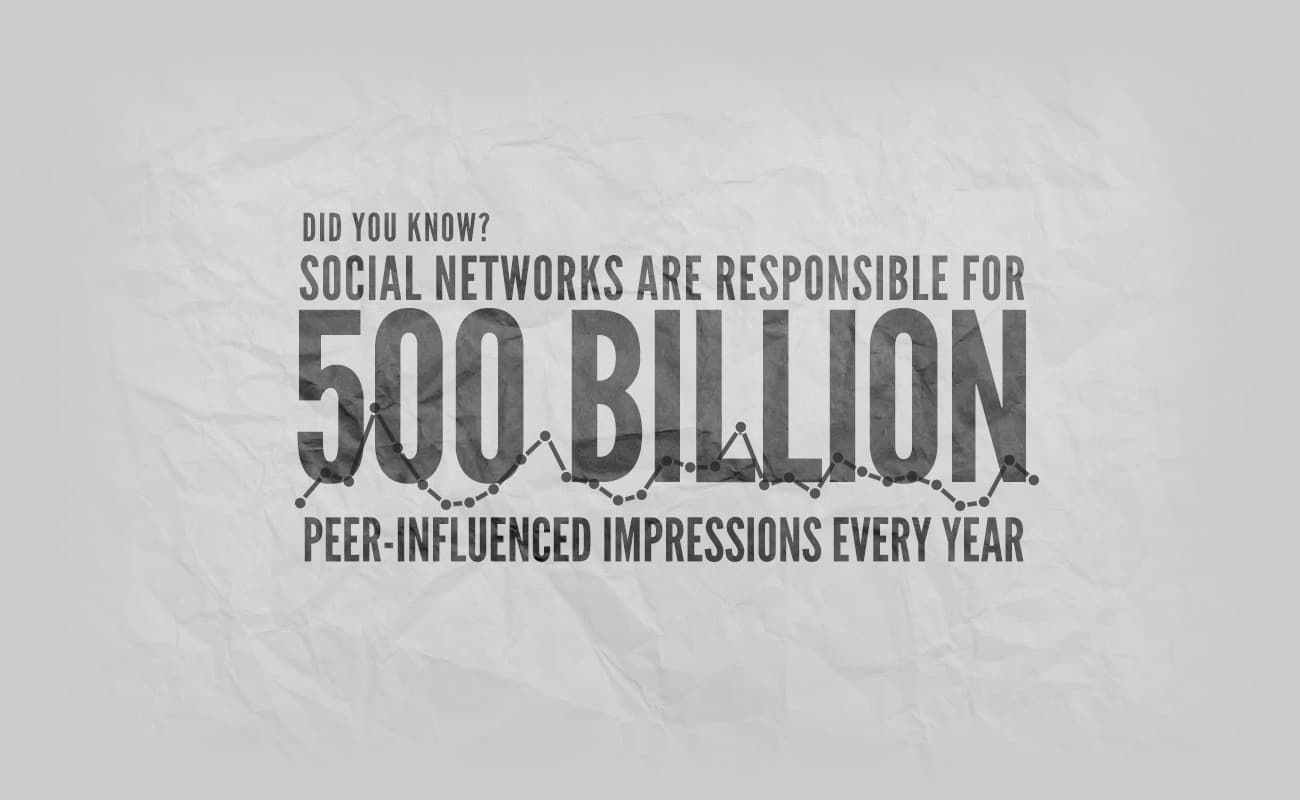 Denizen Social Media Marketing Website Design