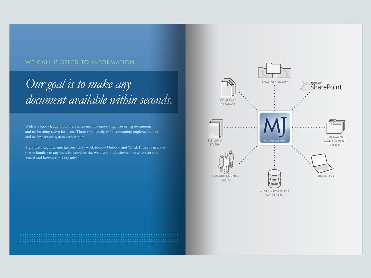 MetaJure Business Value Catalog