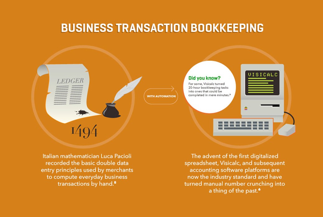 Quickbooks