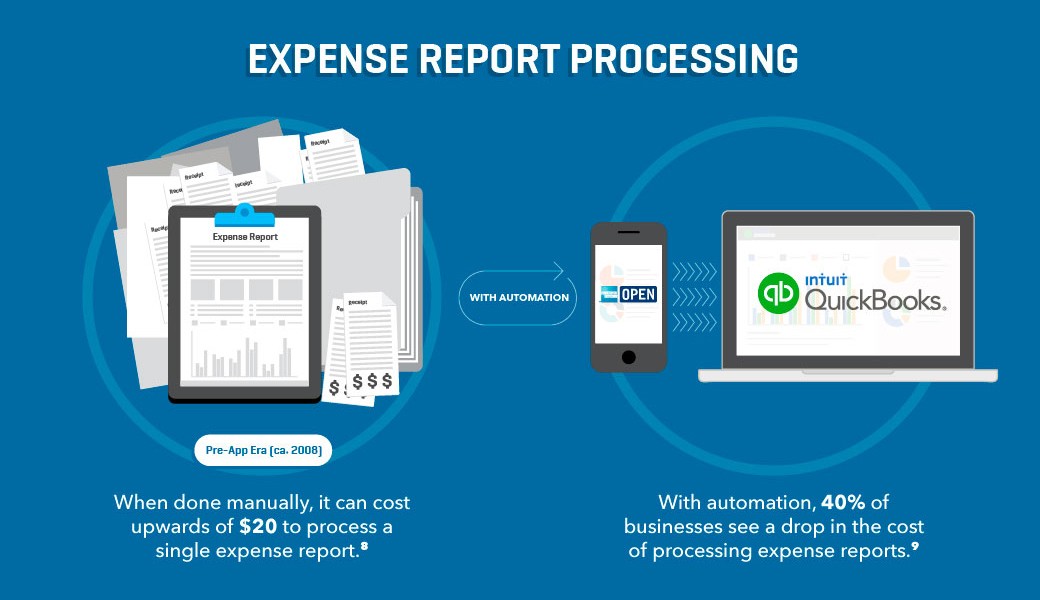 Quickbooks
